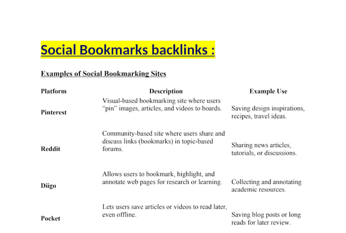 do 100 social bookmarks backlinks